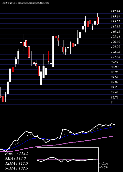  Daily chart Sbfc