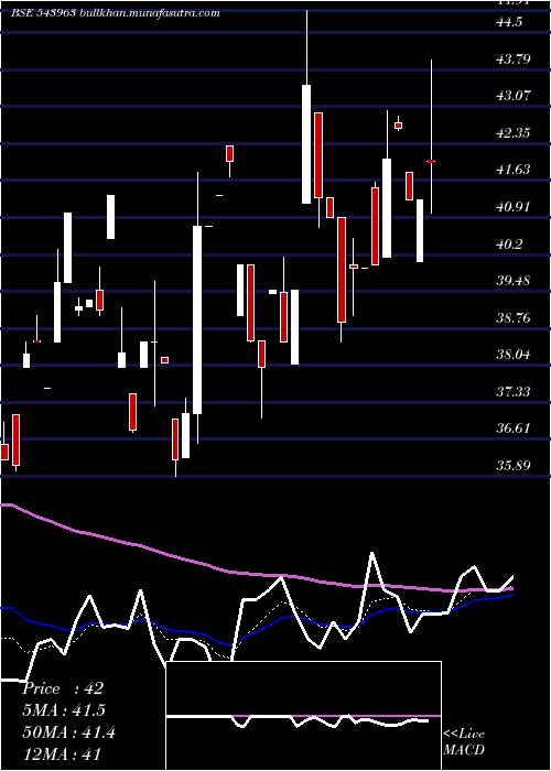  Daily chart Shelter