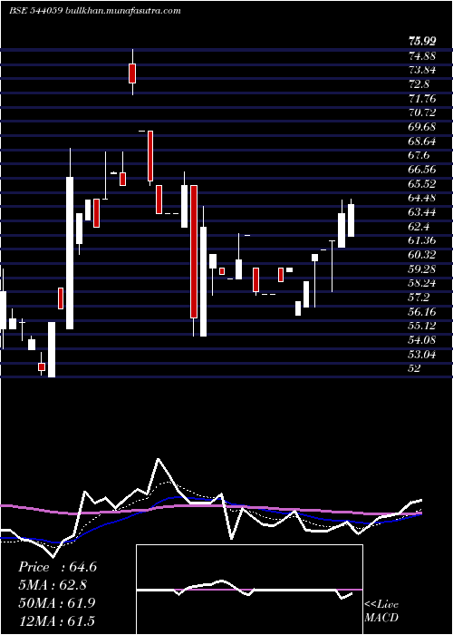  Daily chart Shantidenm