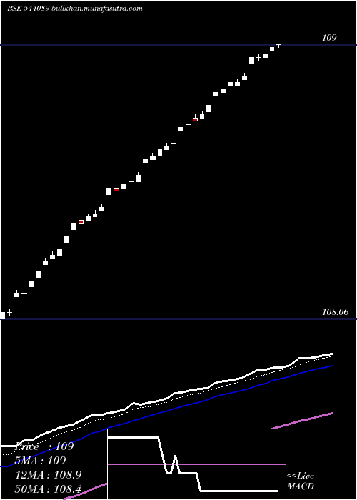  Daily chart Liquidcase