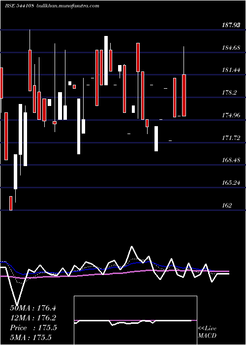  Daily chart Gpsl