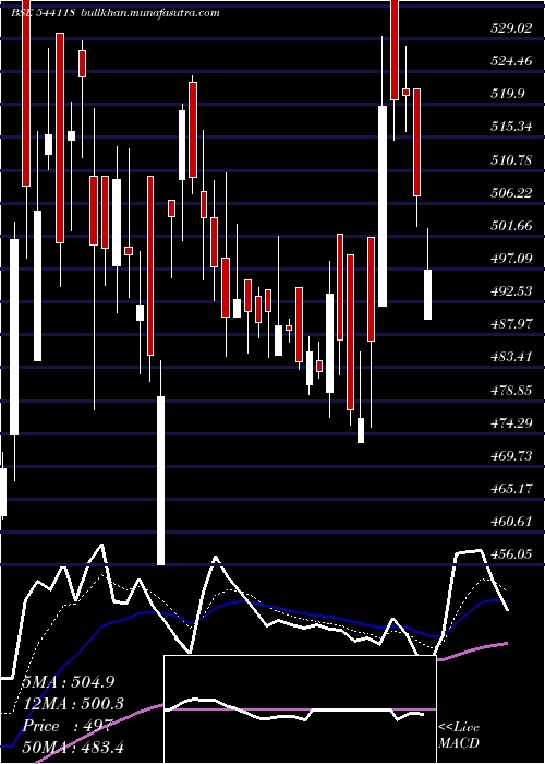  Daily chart Jsfb