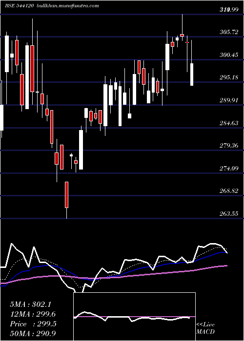  Daily chart Capitalsfb