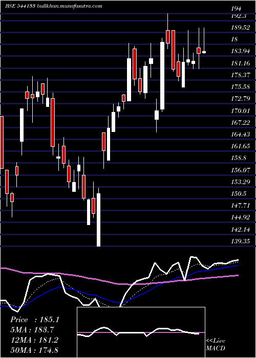  Daily chart Exicom