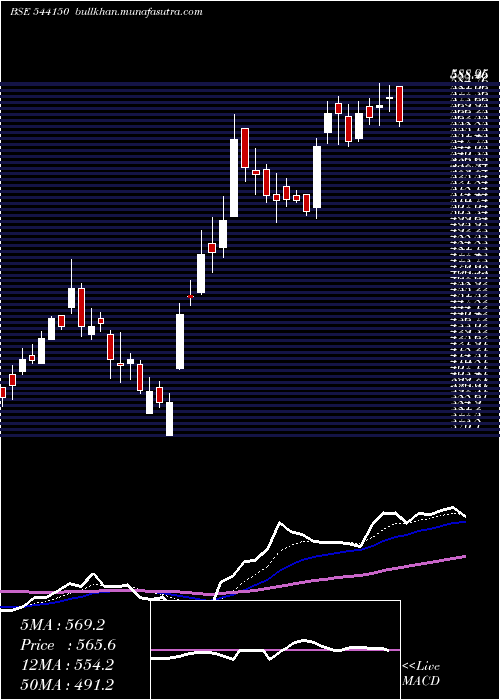  Daily chart Kpgel