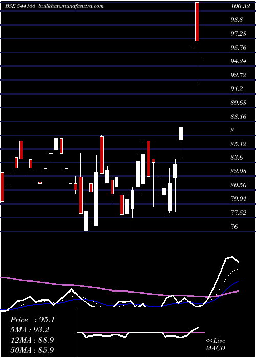  Daily chart Emmforce