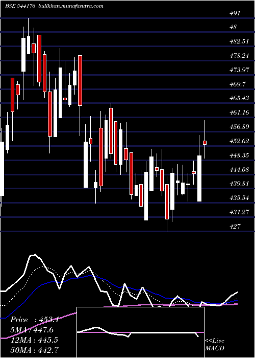  Daily chart Aadharhfc