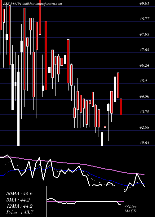  Daily chart Purplefin