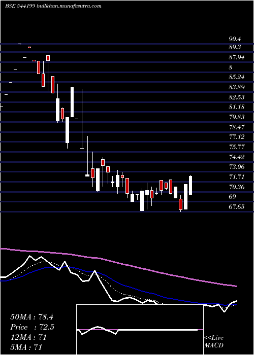  Daily chart Gemenviro