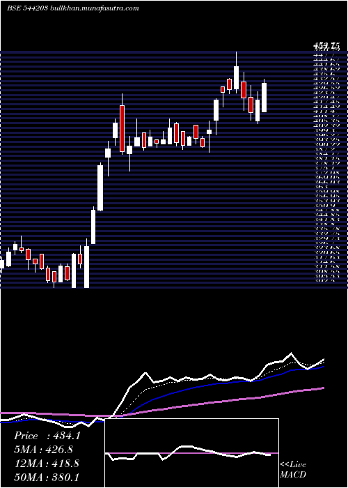  Daily chart Abdl