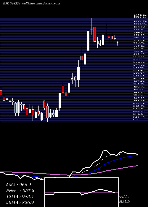  Daily chart AfcomHoldings
