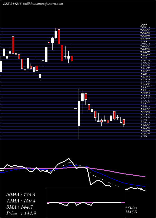  Daily chart MachConferences
