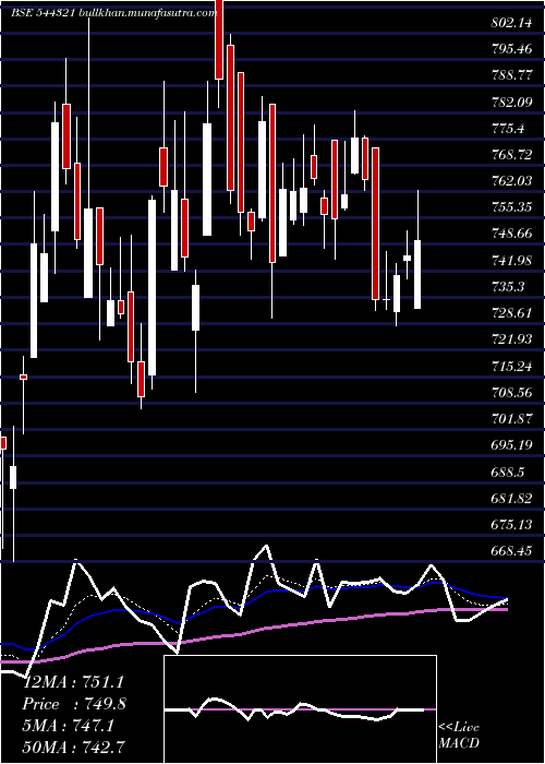  Daily chart VentiveHospitality