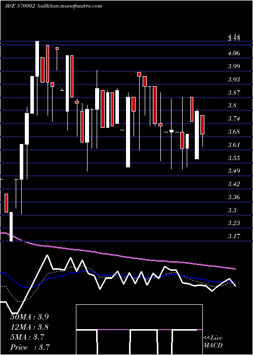  Daily chart Feldvr