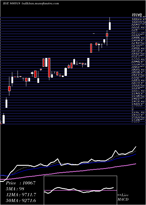  Daily chart Sgbapr28