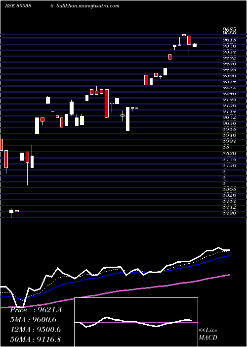  Daily chart Sgbsep29
