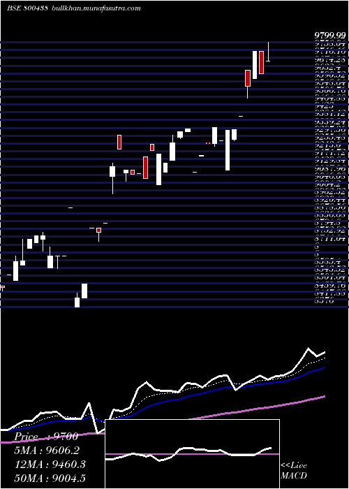  Daily chart Sgbjan30