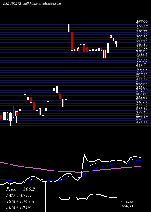  Daily chart Solarapp