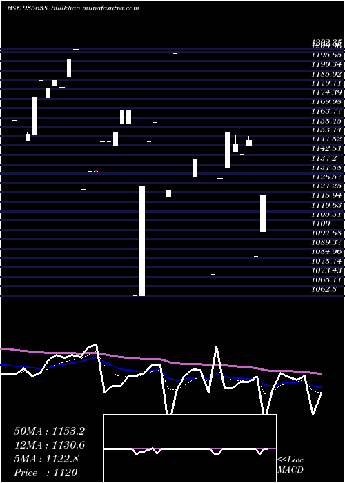  Daily chart 739hudco31