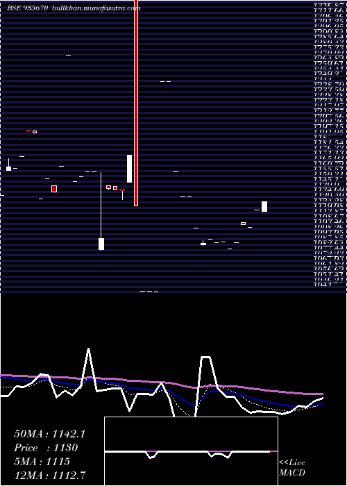  Daily chart 739hudco31a