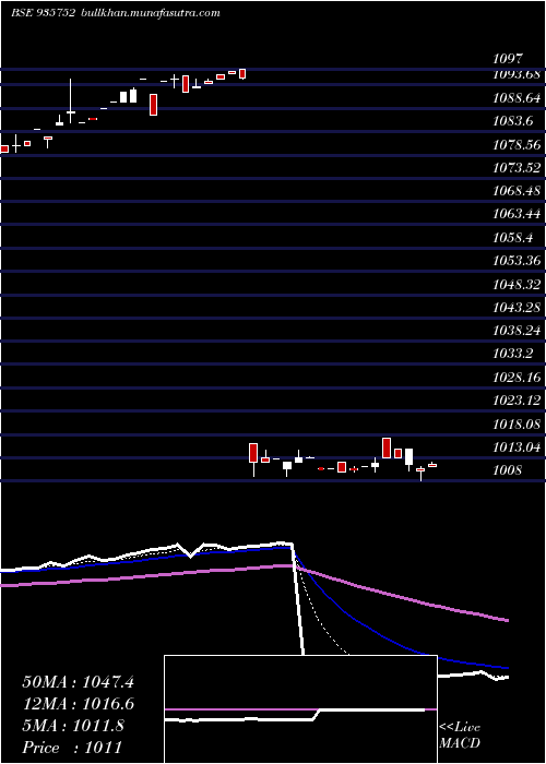  Daily chart 9mmfsl26