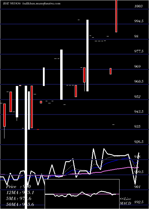  Daily chart 865ibhfl26