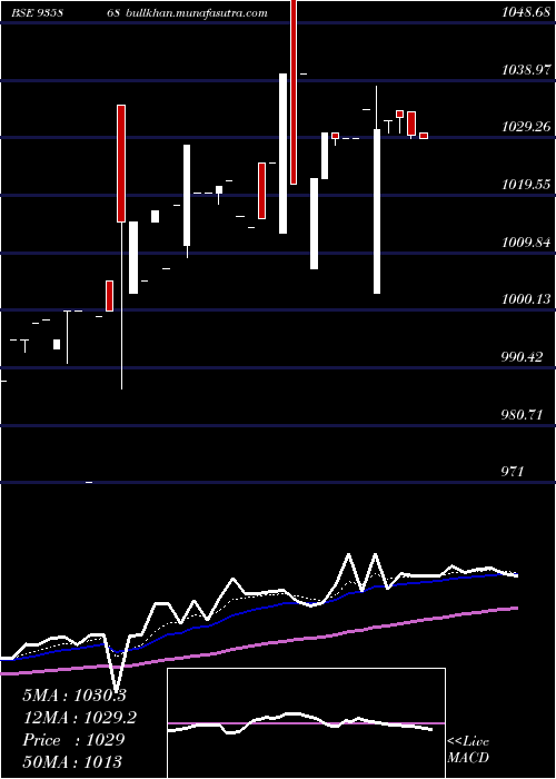  Daily chart 915ibhfl26b