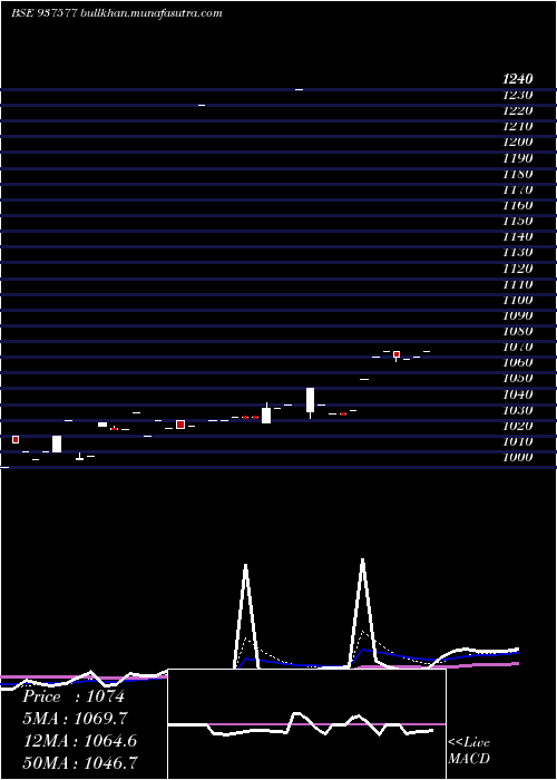 Daily chart 875pchfl26