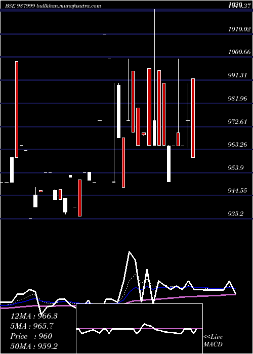  Daily chart 915ehfl27