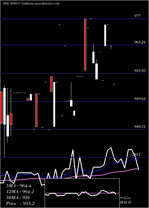  Daily chart Mflii27b