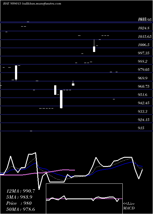  Daily chart Mfliv27d