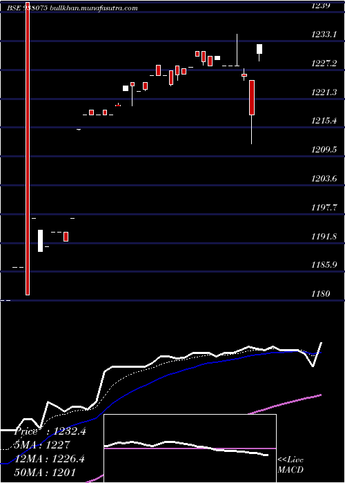  Daily chart Mflvi25