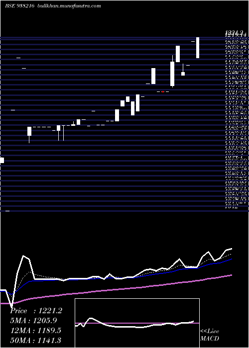  Daily chart Efsl201022b