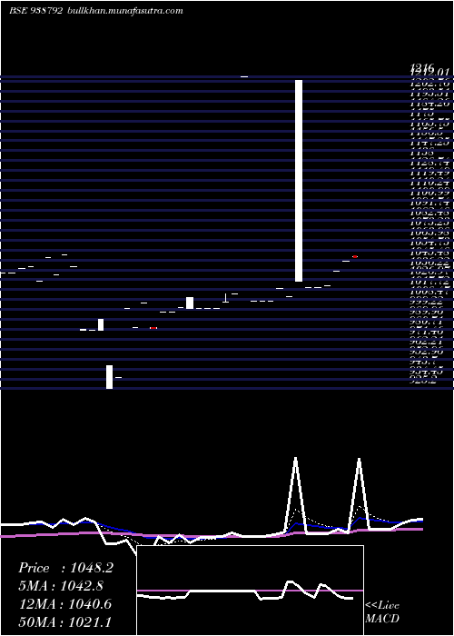  Daily chart 9mfl25a