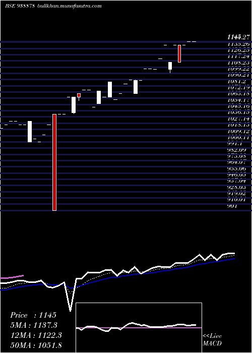 Daily chart Mfl041023