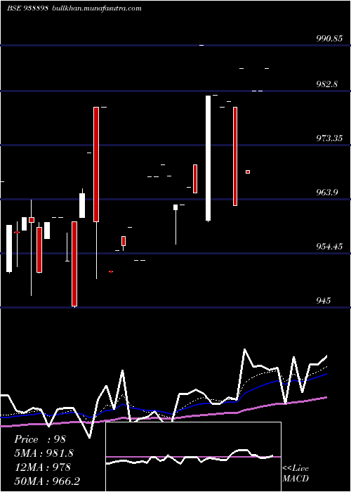  Daily chart 920efsl26a