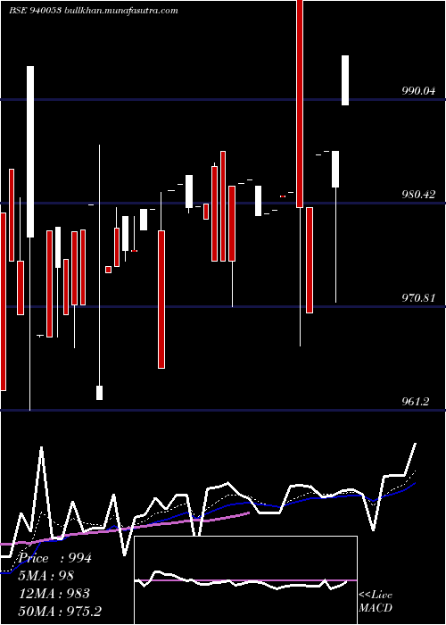  Daily chart Mfliii9