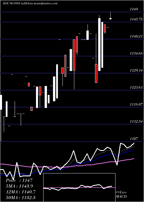  Daily chart 879pfc28