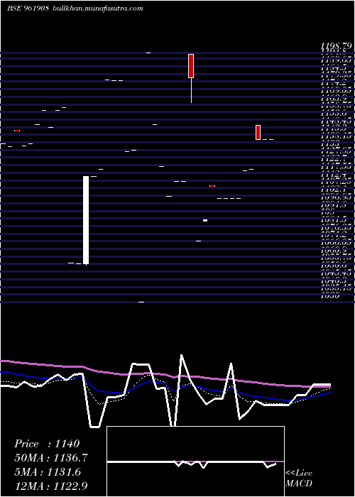 Daily chart 753ntpc30e