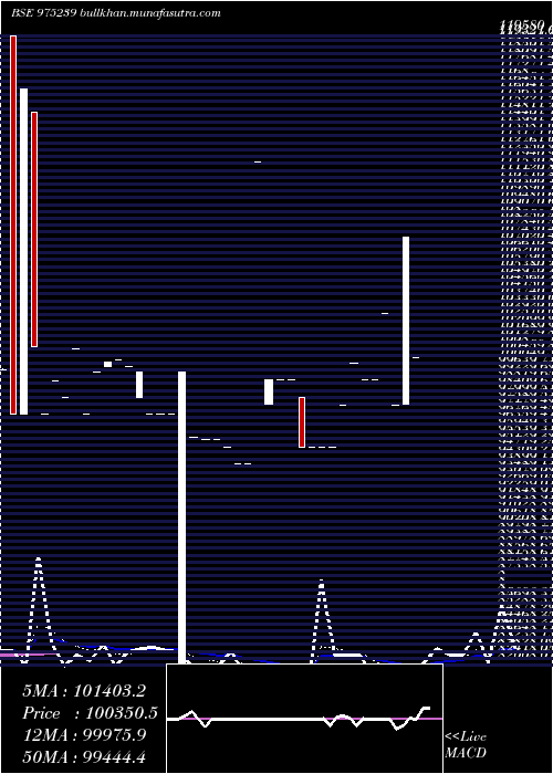  Daily chart 1025nfl26