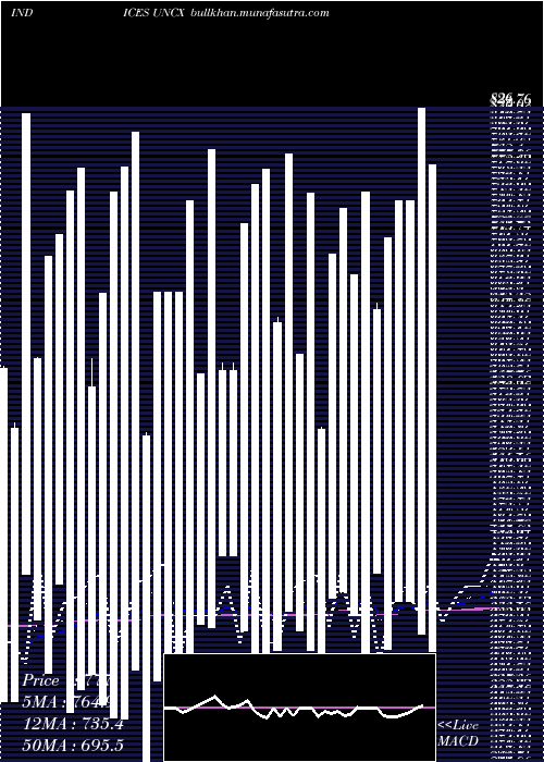  Daily chart CadTotal