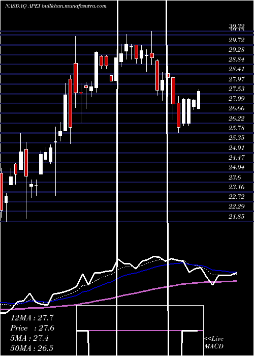  Daily chart AmericanPublic