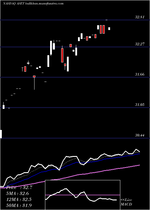  Daily chart FlexsharesReal