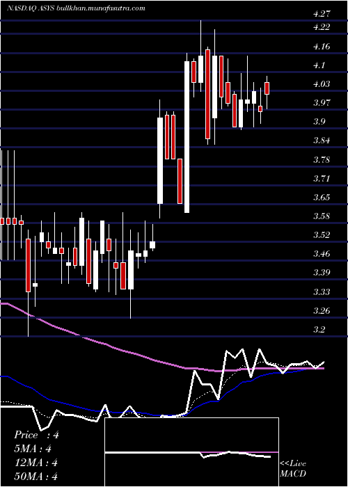 Daily chart AmtechSystems