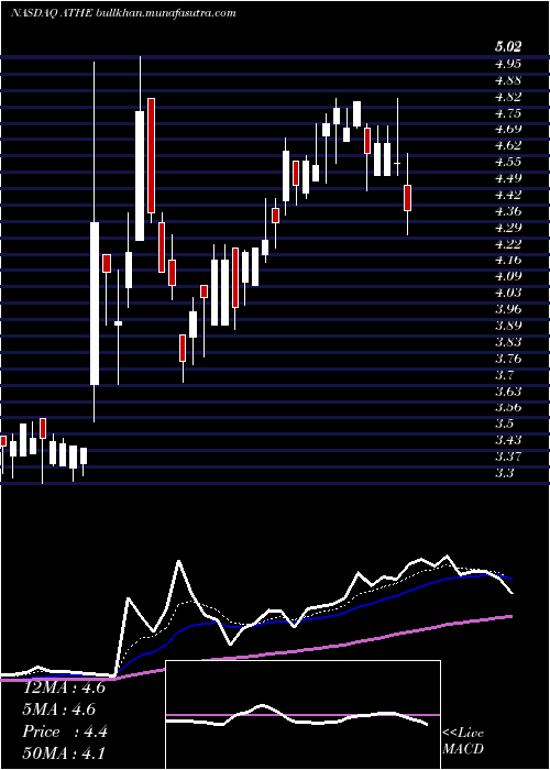  Daily chart AlterityTherapeutics