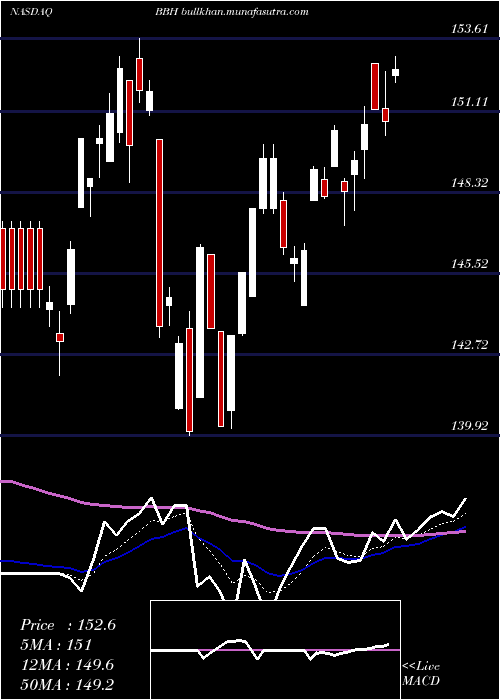  Daily chart VaneckVectors