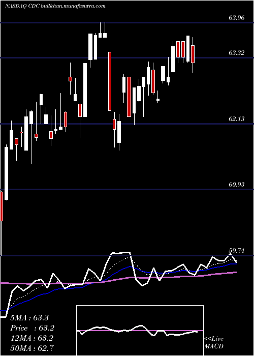  Daily chart VictorysharesUs