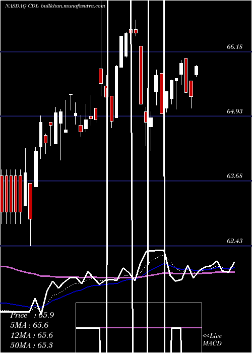  Daily chart VictorysharesUs