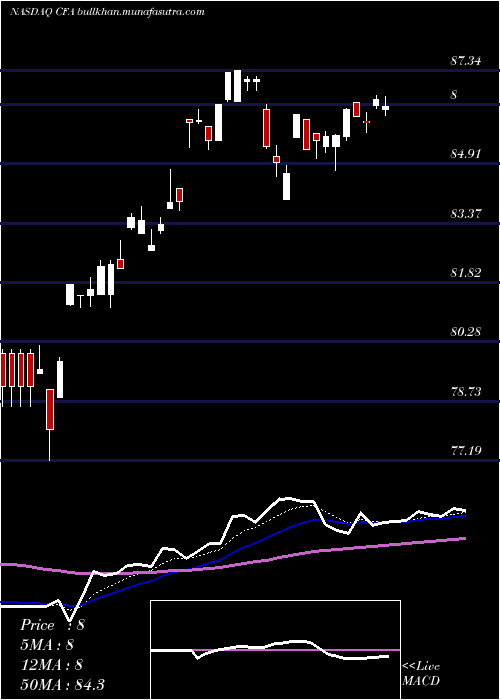  Daily chart VictorysharesUs