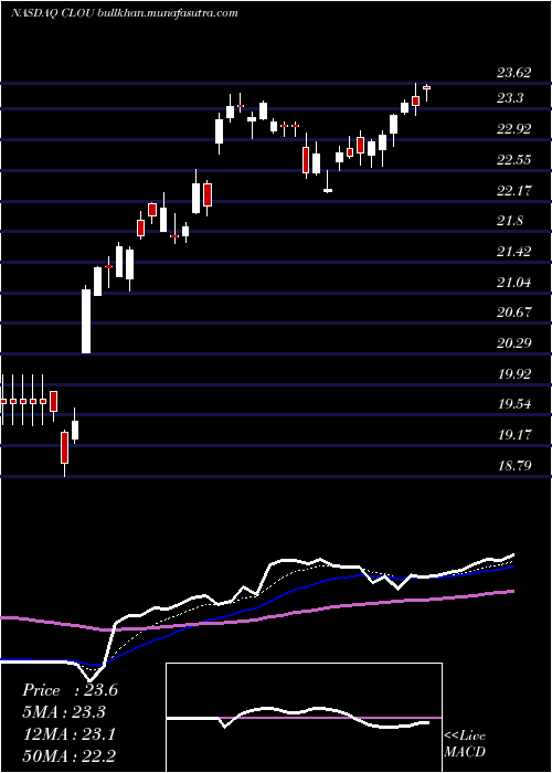  Daily chart GlobalX